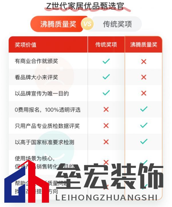 沸騰質(zhì)量獎(jiǎng)與傳統(tǒng)獎(jiǎng)項(xiàng)對(duì)比.png