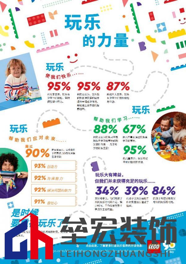 2022年《樂高?玩樂報告》發(fā)現(xiàn)，玩樂對兒童和家庭的幸福感非常重要