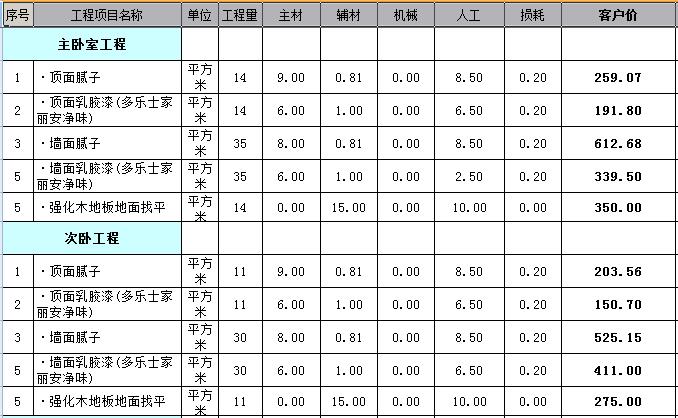 房屋書(shū)房裝修效果圖大全_房屋兒童區(qū)域裝修效果圖大全_廈門房屋裝修價(jià)格表