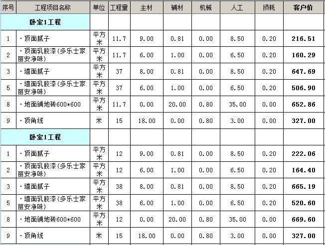 廈門裝修設計費用_家庭式旅館裝修費用_ktv包廂裝修費用