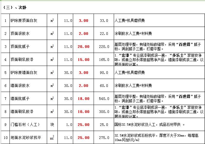廈門套房裝修_樓房廈門裝修時(shí)間規(guī)定_廈門樓房裝修