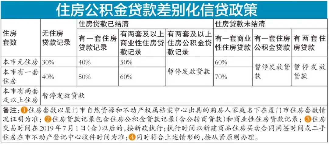 廈門(mén)裝修提取公積金_廈門(mén)公積金提取裝修_廈門(mén)住房公積金裝修提取