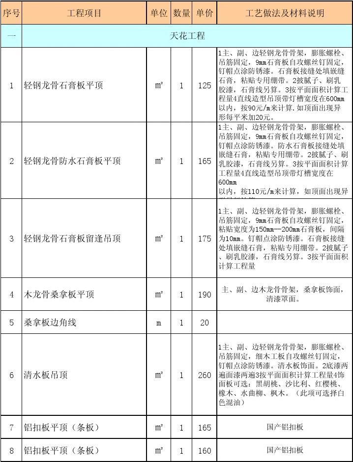 廈門(mén)市 裝修_廈門(mén)裝修市場(chǎng)集中在哪里_廈門(mén)裝修市場(chǎng)怎樣