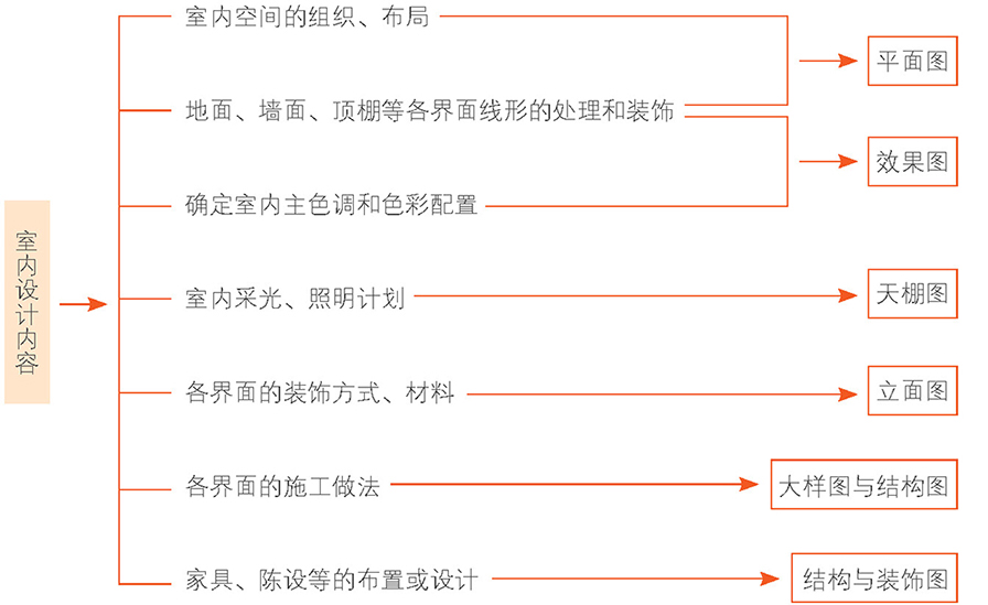 廈門裝飾家庭設計師招聘_廈門家庭裝飾設計_廈門裝飾家庭設計招聘