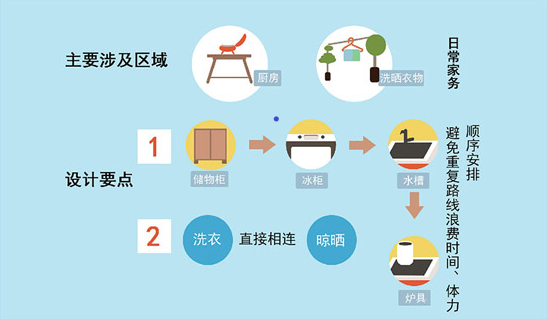 廈門裝飾家庭設計招聘_廈門家庭裝飾設計_廈門裝飾家庭設計師招聘