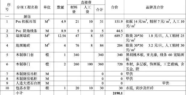 廈門 裝修報價單_廈門裝修公司報價明細(xì)表_廈門裝修多少錢一平方