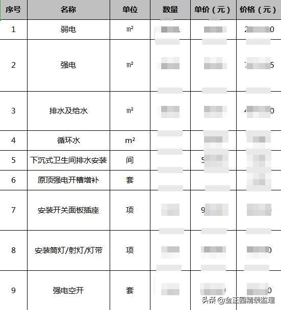 廈門水電裝修多少錢一平方_廈門水電安裝多少錢一平方_廈門水電裝修一平方多少錢