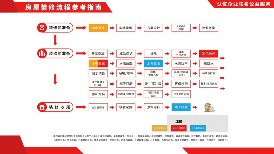 廈門裝修材料_廈門裝修建材_廈門裝修建材批發(fā)市場(chǎng)