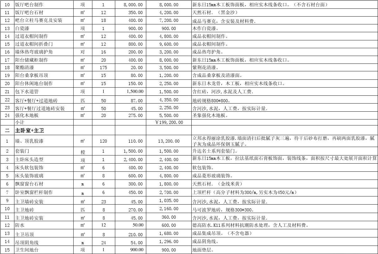 廈門裝修全包套餐報價_廈門140平裝修全包價格_廈門裝修房子全包價格
