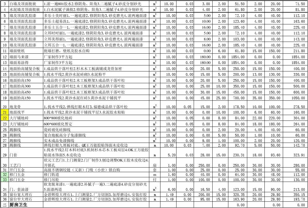 廈門裝修全包套餐報價_廈門140平裝修全包價格_廈門裝修房子全包價格