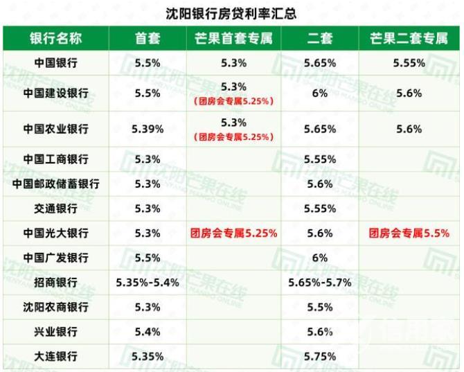 廈門銀行裝修貸款_廈門銀行裝修貸_廈門貸裝修銀行能貸款嗎