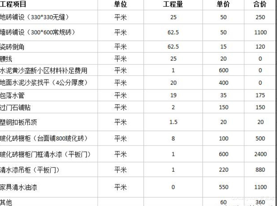 廈門(mén)裝修預(yù)算表_廈門(mén)裝修公司報(bào)價(jià)明細(xì)表_廈門(mén)裝修報(bào)價(jià)表