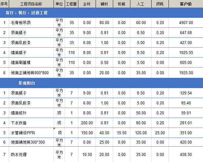 廈門(mén)裝修報(bào)價(jià)表_廈門(mén)裝修公司報(bào)價(jià)明細(xì)表_廈門(mén)裝修預(yù)算表