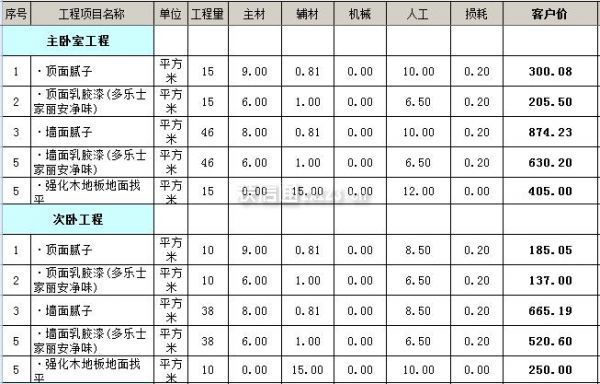 廈門全包裝修公司哪家好_廈門全包裝修哪家公司好_廈門裝修全包好公司有哪些