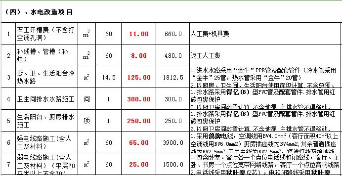 廈門(mén)裝修報(bào)價(jià)房屋表格圖_廈門(mén)房屋裝修報(bào)價(jià)表_廈門(mén)裝修報(bào)價(jià)房屋表格