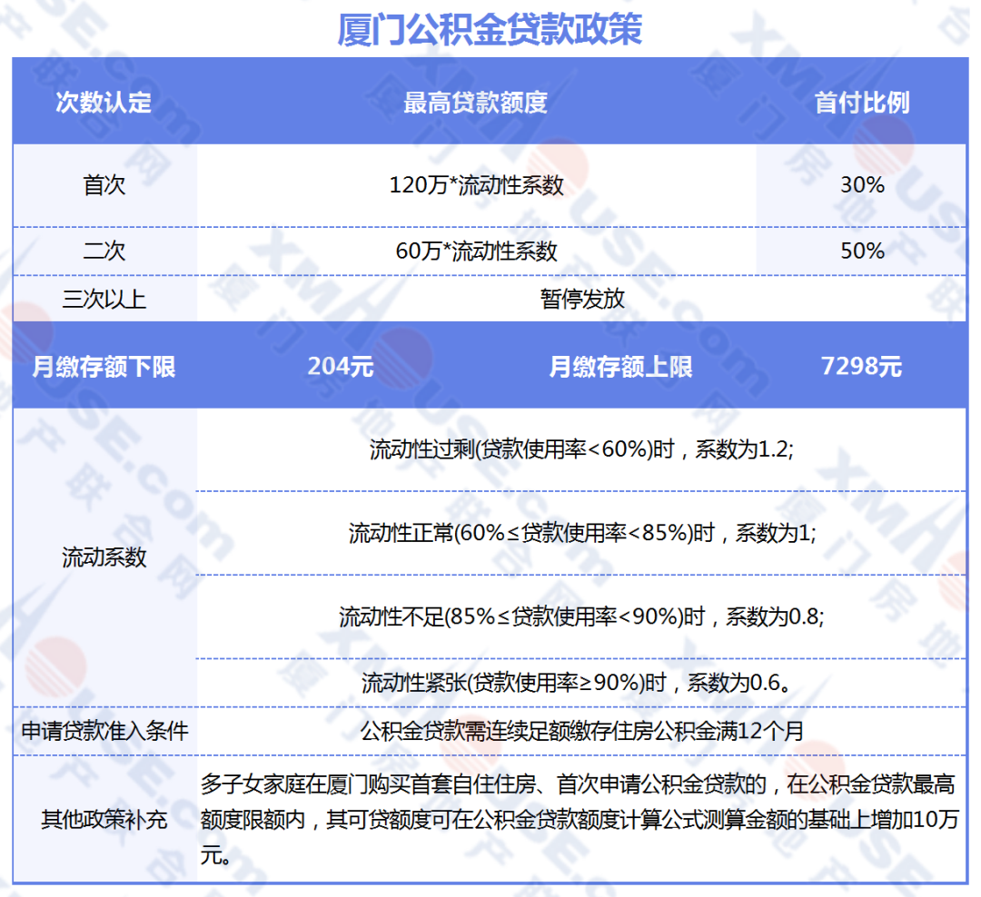 廈門裝修貸_廈門裝修貸_廈門裝修貸款申請(qǐng)需要條件