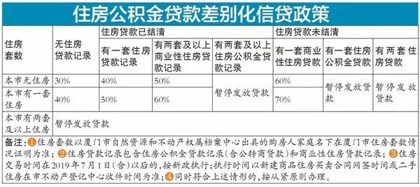 廈門裝修貸_廈門裝修貸款申請(qǐng)需要條件_廈門裝修貸