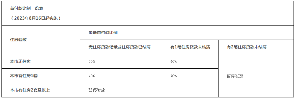 廈門(mén)公積金裝修貸款_公積金廈門(mén)裝修貸款能貸多少_廈門(mén)住房公積金裝修貸款
