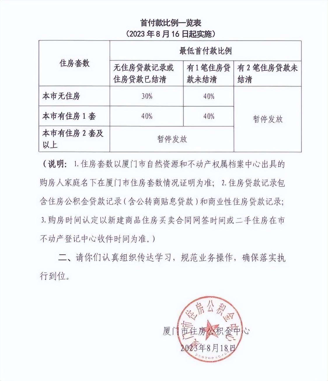 廈門(mén)住房公積金裝修貸款_廈門(mén)公積金裝修貸款_公積金廈門(mén)裝修貸款能貸多少
