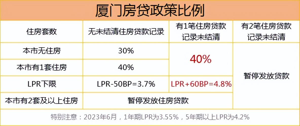 公積金廈門(mén)裝修貸款能貸多少_廈門(mén)公積金裝修貸款_廈門(mén)住房公積金裝修貸款