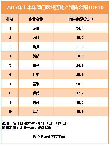 廈門局部裝修公司排名_廈門局部裝修_廈門局部裝修報(bào)價(jià)單