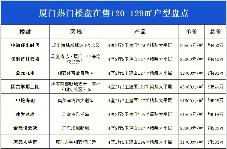 廈門局部裝修報(bào)價(jià)單_廈門局部裝修公司排名_廈門局部裝修