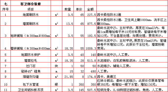 預算廈門裝修房子價格多少_廈門 房子裝修預算_預算廈門裝修房子多少錢