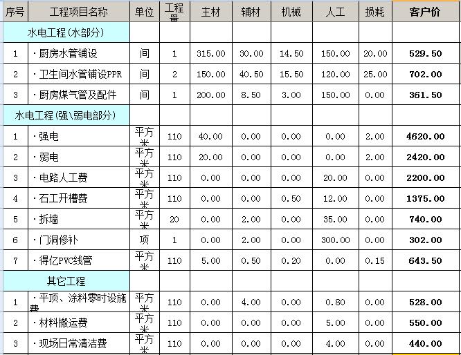 廈門 房子裝修預算_預算廈門裝修房子多少錢_預算廈門裝修房子價格多少