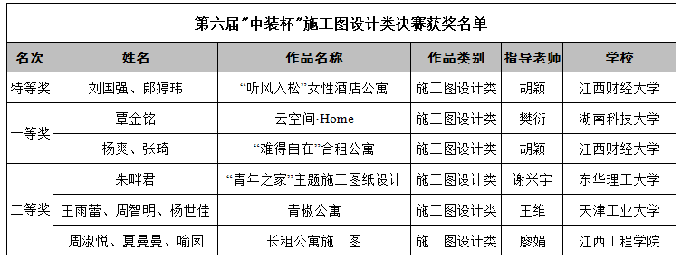 廈門裝飾設計有限公司_廈門裝飾設計排名_廈門 裝飾設計