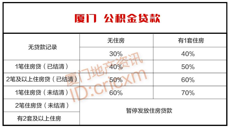 廈門裝修貸款_廈門裝修貸款申請(qǐng)需要條件_廈門裝修貸款利率