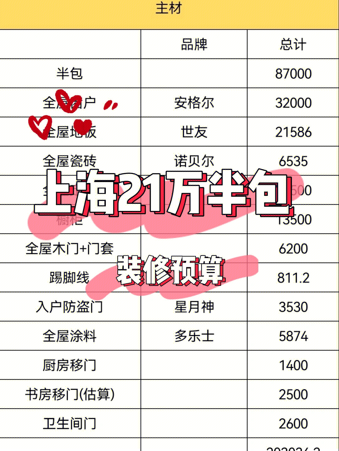 廈門裝修價(jià)格_廈門裝修多少錢一平方_廈門意式裝修價(jià)格