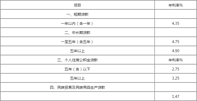 廈門(mén)貸裝修農(nóng)行能貸多少_廈門(mén)農(nóng)行裝修貸_廈門(mén)貸裝修農(nóng)行能貸嗎