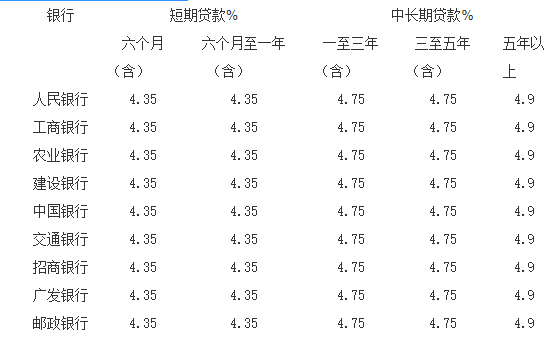 廈門(mén)農(nóng)行裝修貸_廈門(mén)貸裝修農(nóng)行能貸嗎_廈門(mén)貸裝修農(nóng)行能貸多少