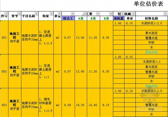 廈門(mén)裝修報(bào)價(jià)預(yù)算明細(xì)表_預(yù)算明細(xì)廈門(mén)裝修報(bào)價(jià)表怎么填_裝修價(jià)格廈門(mén)