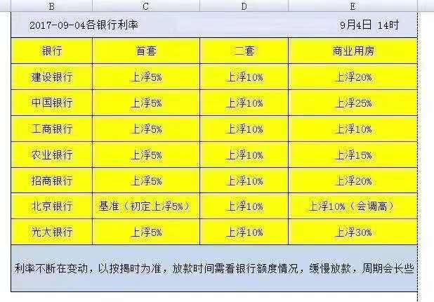 廈門(mén)裝修貸款額度_廈門(mén)裝修貸款利率多少_廈門(mén)裝修貸