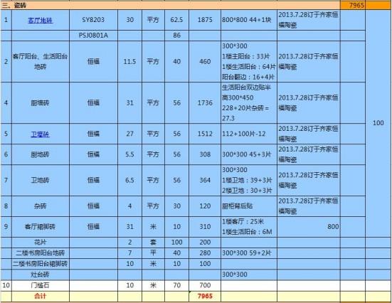 廈門裝修多少錢一平方_裝修價(jià)格廈門_廈門家庭裝修報(bào)價(jià)明細(xì)表