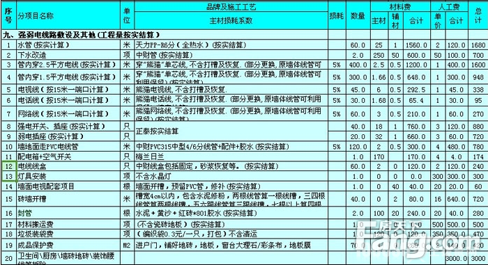 廈門家庭裝修報(bào)價(jià)明細(xì)表_廈門裝修多少錢一平方_裝修價(jià)格廈門
