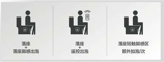 法恩莎T40-L全新上市,擁「泡」智凈新時(shí)代