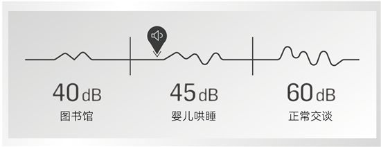 法恩莎T40-L全新上市,擁「泡」智凈新時(shí)代