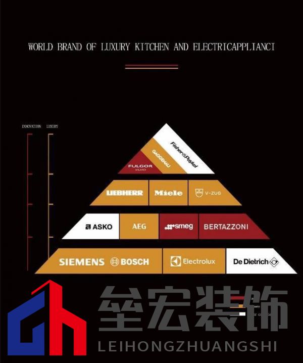 一圖讀懂國(guó)際高端廚電品牌天梯圖(完整版)