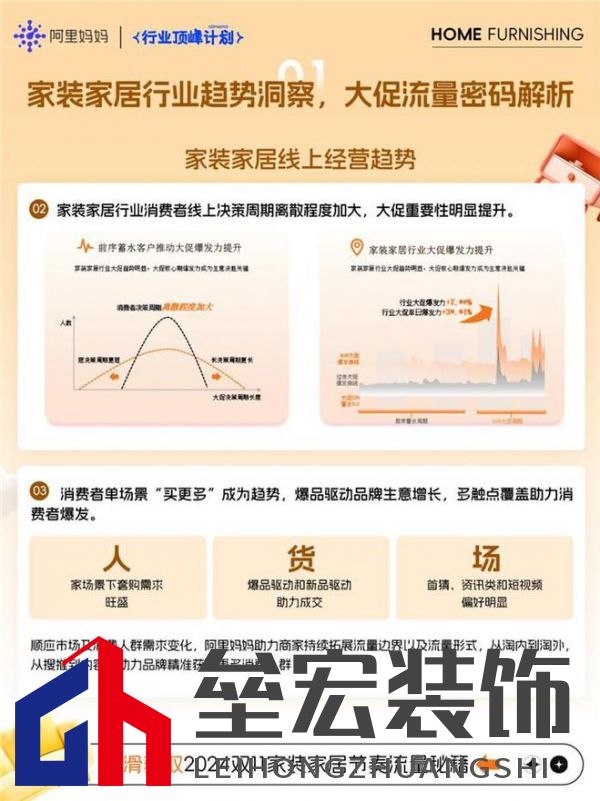 煥新!家裝家居行業(yè)雙11經(jīng)營藍(lán)寶書最新爆發(fā)攻略!