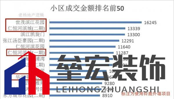 上海20年老房齡二手房難成交？未必！鈴鹿為品質(zhì)小區(qū)代言！